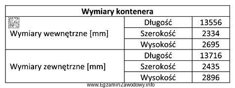 Którego z kontenerów dotyczą wymiary zamieszczone w tabeli, 