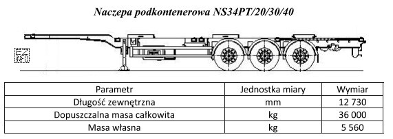 Jaka może być maksymalna masa brutto kontenera (kontener wraz 