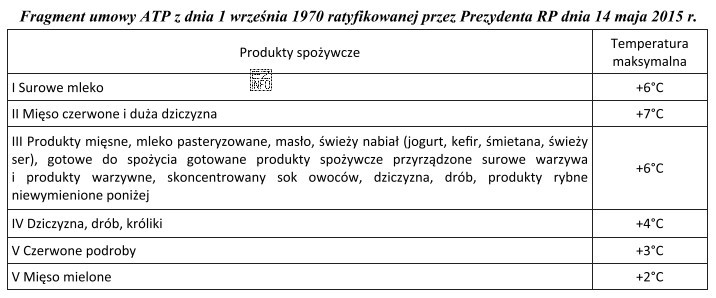 Przewóz środkami transportu drogowego marchewki, pietruszki i kalafiorów, 