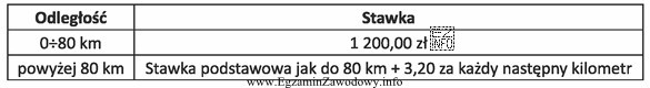 Oblicz na podstawie zamieszczonego cennika koszt przewozu 5 ton ładunku 