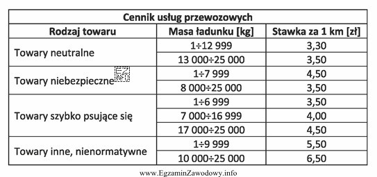 Oblicz, korzystając z zamieszczonego cennika, koszt przewozu 12 ton substancji 