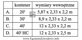 Który kontener należy zastosować do przewozu ładunku 