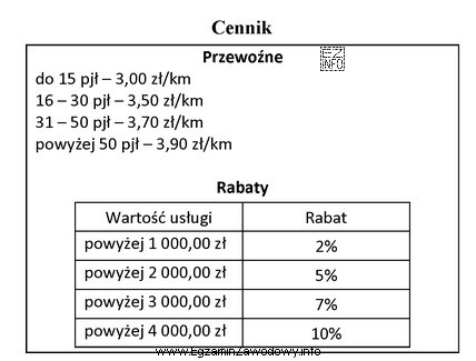 Ile zapłaci klient za przewóz 45 paletowych jednostek ł