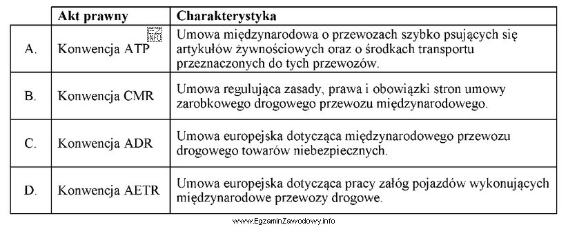 Który akt prawny określa normy pojazdów ogrzewanych, 