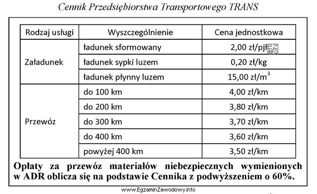 Oblicz na podstawie cennika całkowity koszt usługi zał