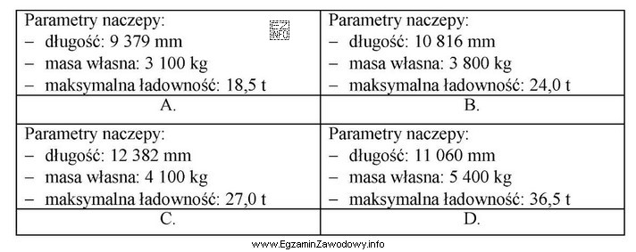 Dobierz optymalną naczepę podkontenerową do transportu kontenera 40 ft o wymiarach (