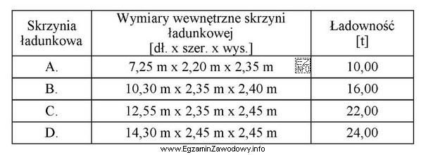 Którą skrzynię ładunkową należy wybrać do jednorazowego zał