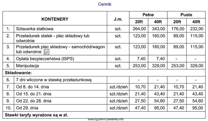 Na podstawie cennika oblicz wysokość opłaty za obsługę 