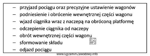 Przedstawione w tabeli etapy procesu przewozowego występują w transporcie