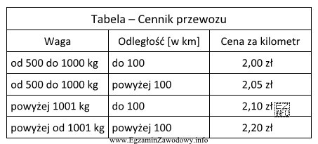 Określ koszt przewozu 10-ciu paletowych jednostek ładunkowych o masie 