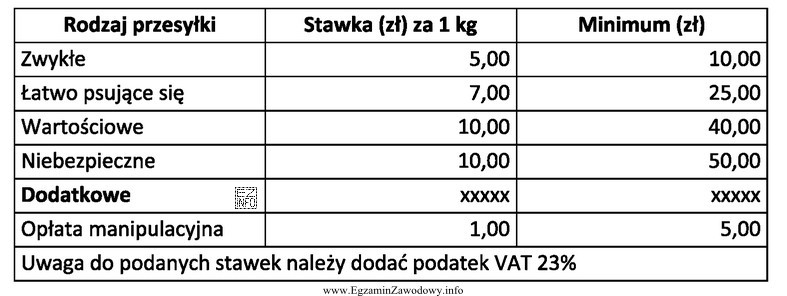 Na podstawie przedstawionego cennika ustal koszt realizacji usługi transportowej 