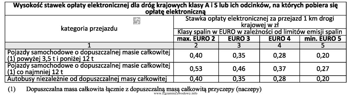 Na podstawie przedstawionego cennika ustal, ile wynosi opłata za 