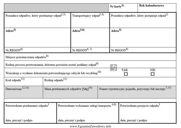 Przedstawiony dokument stosowany w procesie zarządzania odpadami to