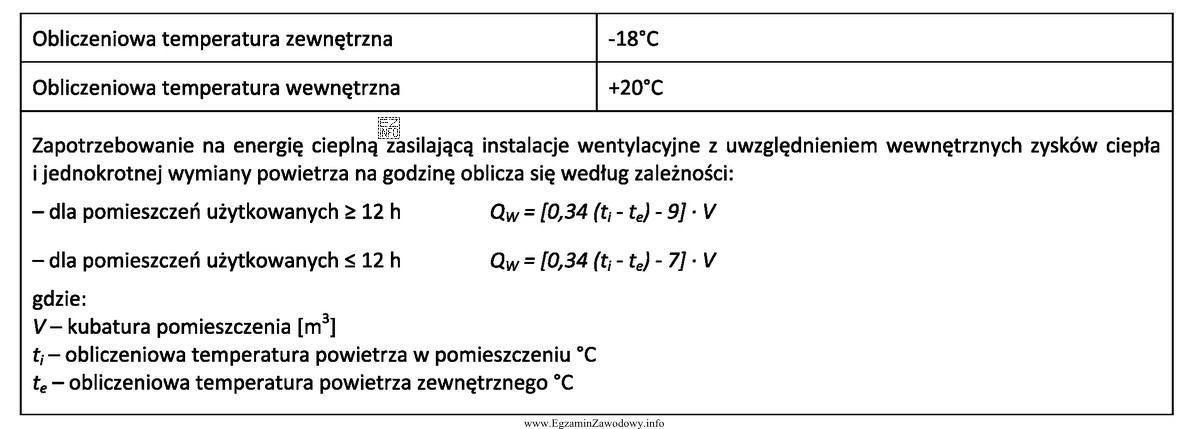 Oblicz zapotrzebowanie na energię cieplną zasilającą instalację wentylacyjną do 