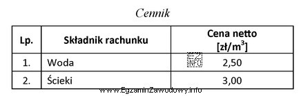 Średnie miesięczne zużycie wody w Polsce wynosi 5,0 m3/