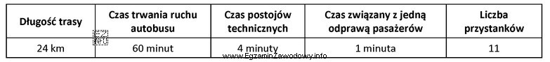 Na podstawie danych zawartych w tabeli oblicz prędkość komunikacyjną 