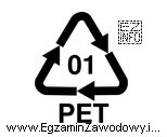 Przedstawiony ekoznak umieszczany na opakowaniu informuje, że zostało ono 