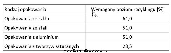 Przedsiębiorstwo wprowadziło na rynek 200 kg opakowań z aluminium 