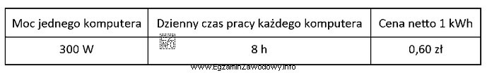 W przedszkolu, czynnym 5 dni w tygodniu, w godzinach 7:00-15:00 pracują 