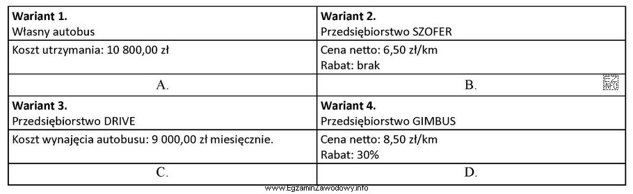 Gmina realizując obowiązek dowożenia uczniów do 