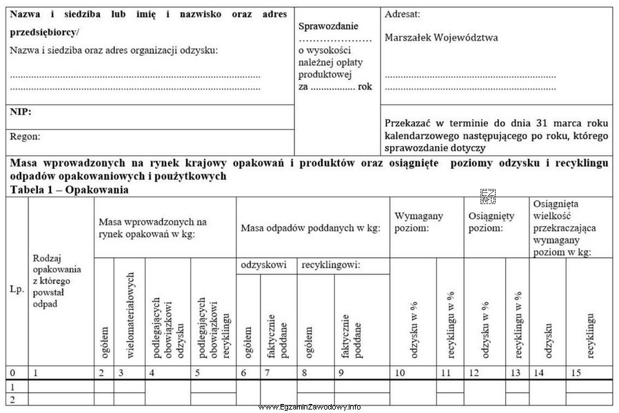 Sprawozdanie o wysokości należnej opłaty produktowej sporzą