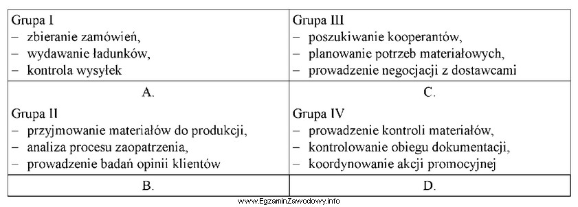 Która z przedstawionych w tabeli grup zawiera wykaz obowią
