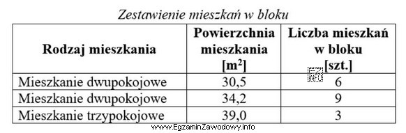 Oblicz roczny koszt zużycia energii cieplnej w bloku skł