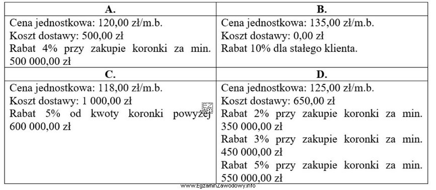 Na podstawie informacji zawartych w tabeli dokonaj wyboru dostawcy, któ