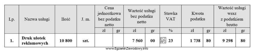 Na podstawie przedstawionego fragmentu faktury za druk ulotek reklamowych, oblicz 