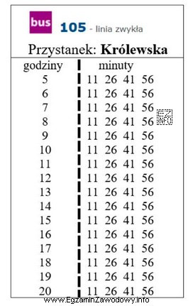 Na podstawie przedstawionego rozkładu jazdy busów linii 105 na 