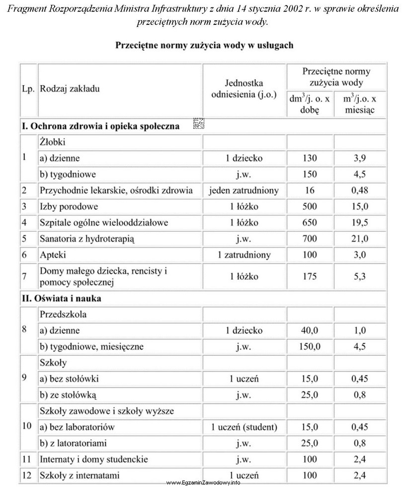 W przychodni lekarskiej zatrudnionych jest 6 lekarzy i 2 pielęgniarki. Oblicz, 