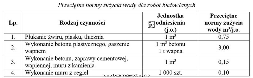 W minionym kwartale w zakładzie wykonano 95 000 m<sup>3</sup> 