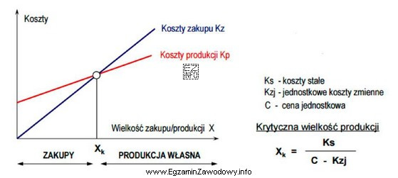 Całkowite koszty stałe związane z produkcją wyrobu 