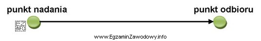 Cechą charakterystyczną przedstawionego systemu jednostopniowego jest