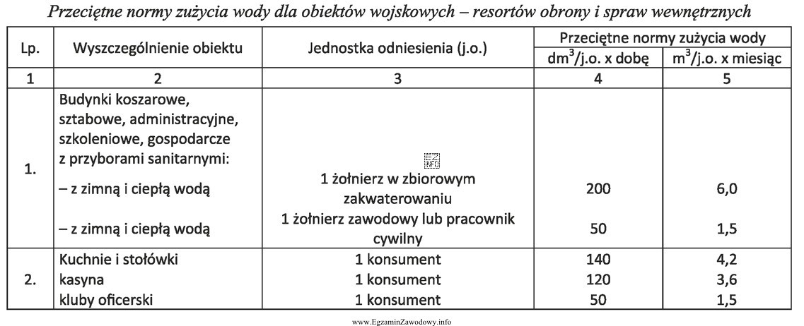 Na podstawie danych zamieszczonych w tabeli oblicz średnie miesię