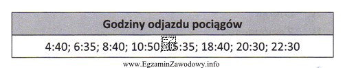 Ile wynosi wskaźnik kursowania pociągów w ciągu 