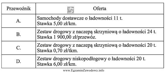 Przedsiębiorstwo planuje przewóz maszyn o masie 12 ton i 