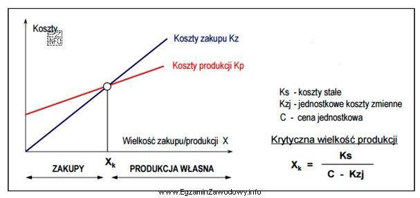 Całkowite koszty stałe związane z produkcją wyrobu 