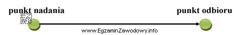 Cechą charakterystyczną przedstawionego systemu jednostopniowego jest