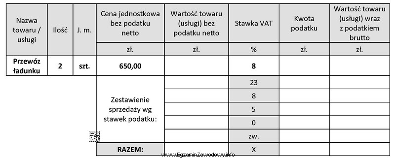 Ustal, na podstawie przedstawionego fragmentu faktury, jaka będzie wartość 