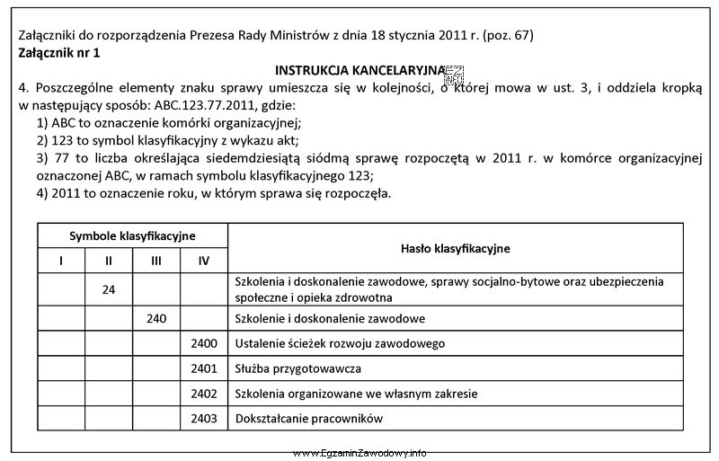Dokumentacja wchodząca w skład aktów działu 