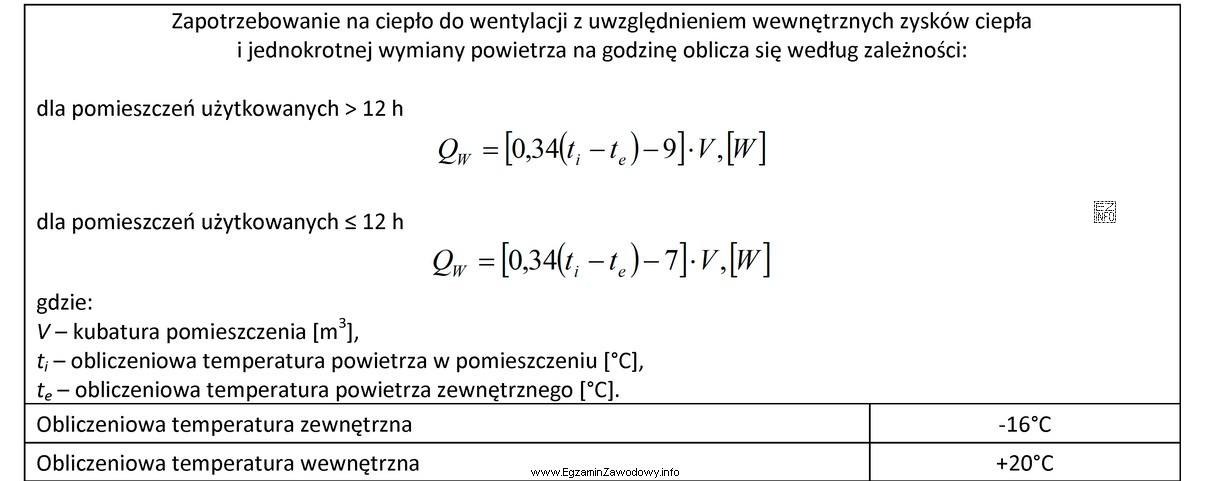 Jaka będzie wielkość zapotrzebowania na energię cieplną zasilającą 