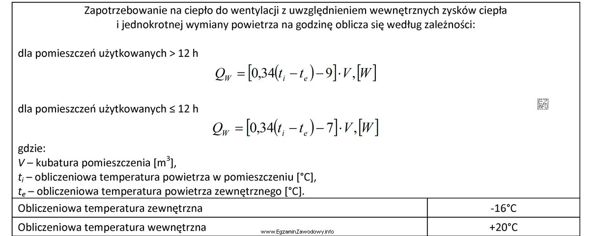 Jaka będzie wielkość zapotrzebowania na energię cieplną zasilają