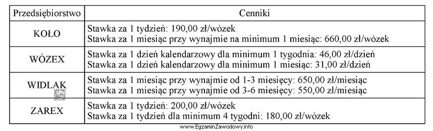 Korzystając z cennika w tabeli ustal, z oferty któ