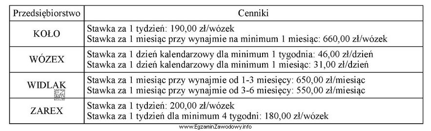 Korzystając z cennika w tabeli ustal, z oferty któ