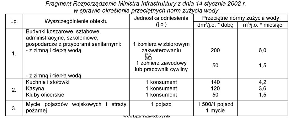 Na podstawie fragmentu rozporządzenia, oblicz łączne średnie miesięczne 