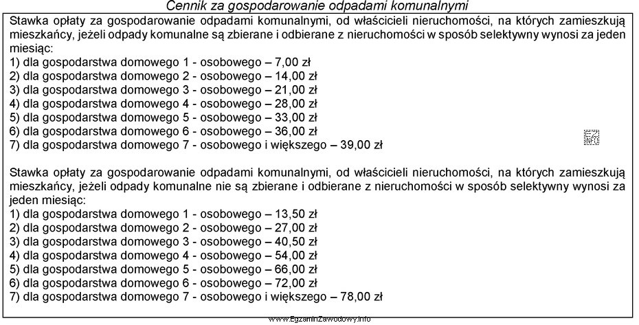Na osiedlu znajdują się 2 bloki 4-piętrowe (4-kondygnacyjne) z 4 klatkami 
