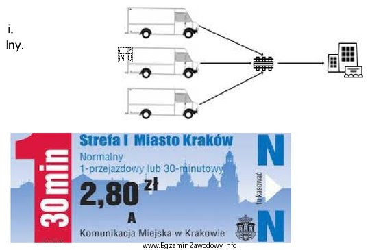 Który system dostaw ładunków przedstawiono na schemacie?
