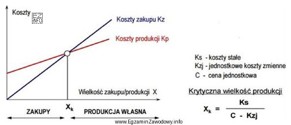 Całkowite koszty stałe związane z produkcją wyrobu 