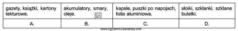 Do grupy odpadów niebezpiecznych należą